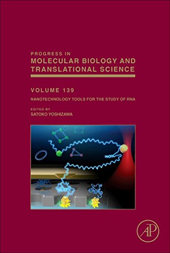 The Molecular Basis Of Drug Addiction 1st Edition Rahman Shafiqur