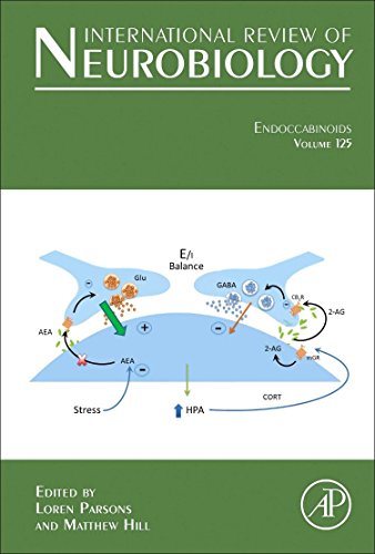 Endocannabinoids 1st Edition Loren Parsons Matthew Hill