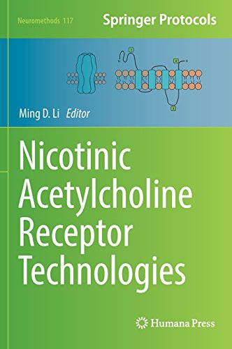 Nicotinic Acetylcholine Receptor Technologies Ming D Li