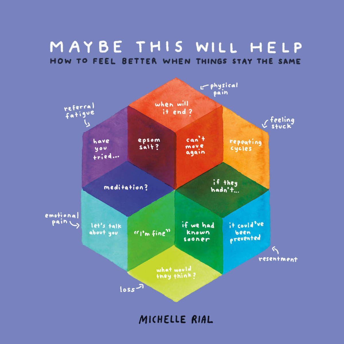 Maybe This Will Help How To Feel Better When Things Stay The Same Rial
