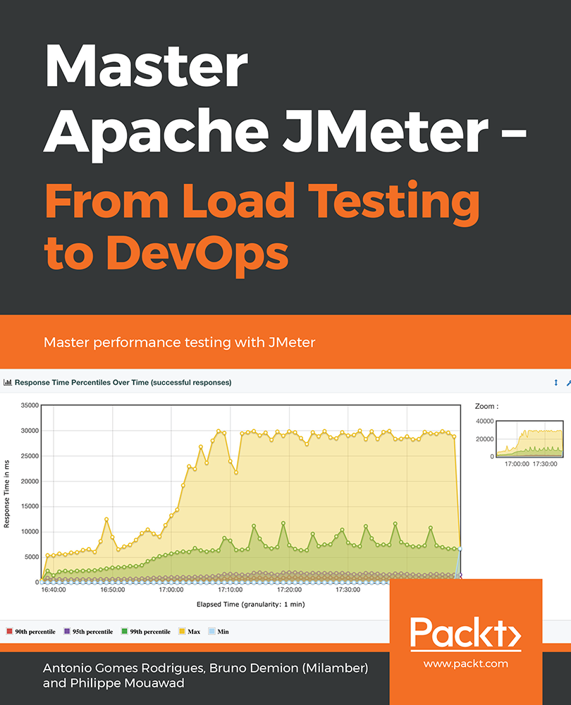 Master Apache Jmeter From Load Testing To Devops Antonio Gomes Rodrigues