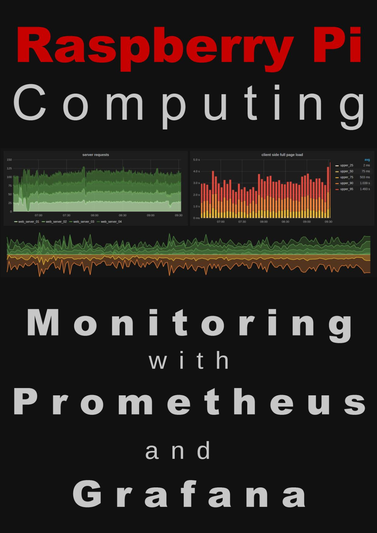 Raspberry Pi Computing Monitoring With Prometheus And Grafana 2024 Update Malcolm Maclean
