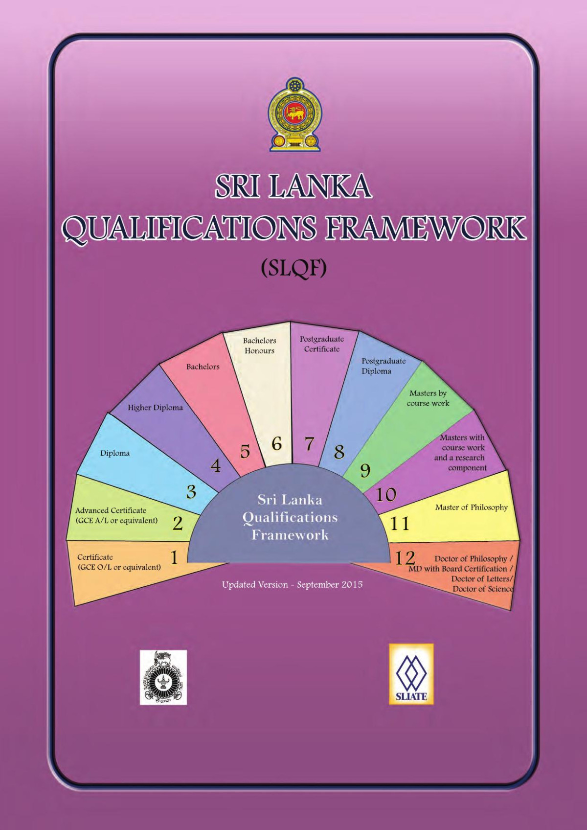 Sri Lanka Qualifications Framework Slqf University Grants Commission
