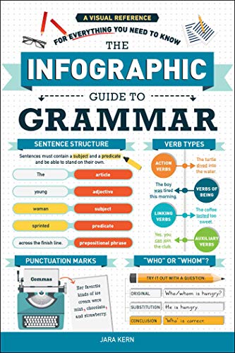 The Infographic Guide To Grammar A Visual Reference For Everything You Need To Know Illustrated Kern