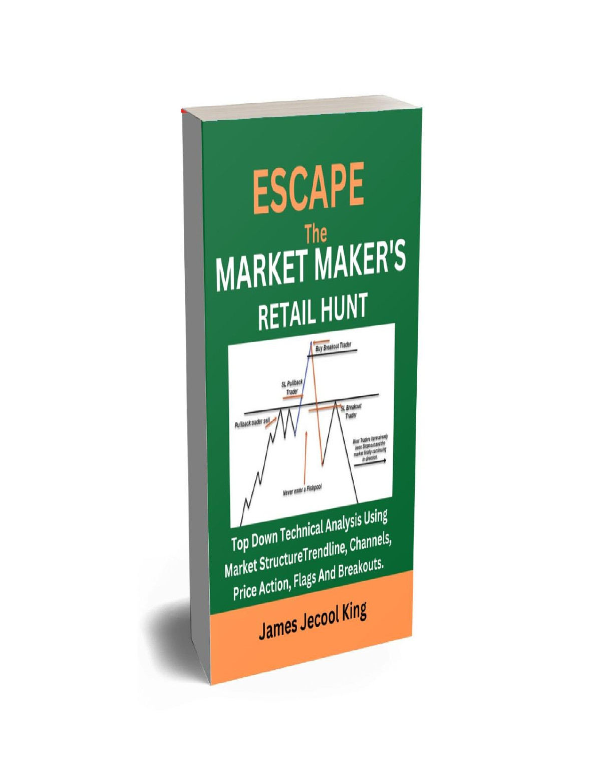Escape The Market Makers Retail Hunt Top Down Technical Analysis Using Market Structure Trendline Channels Price Action Flags And Breakouts King