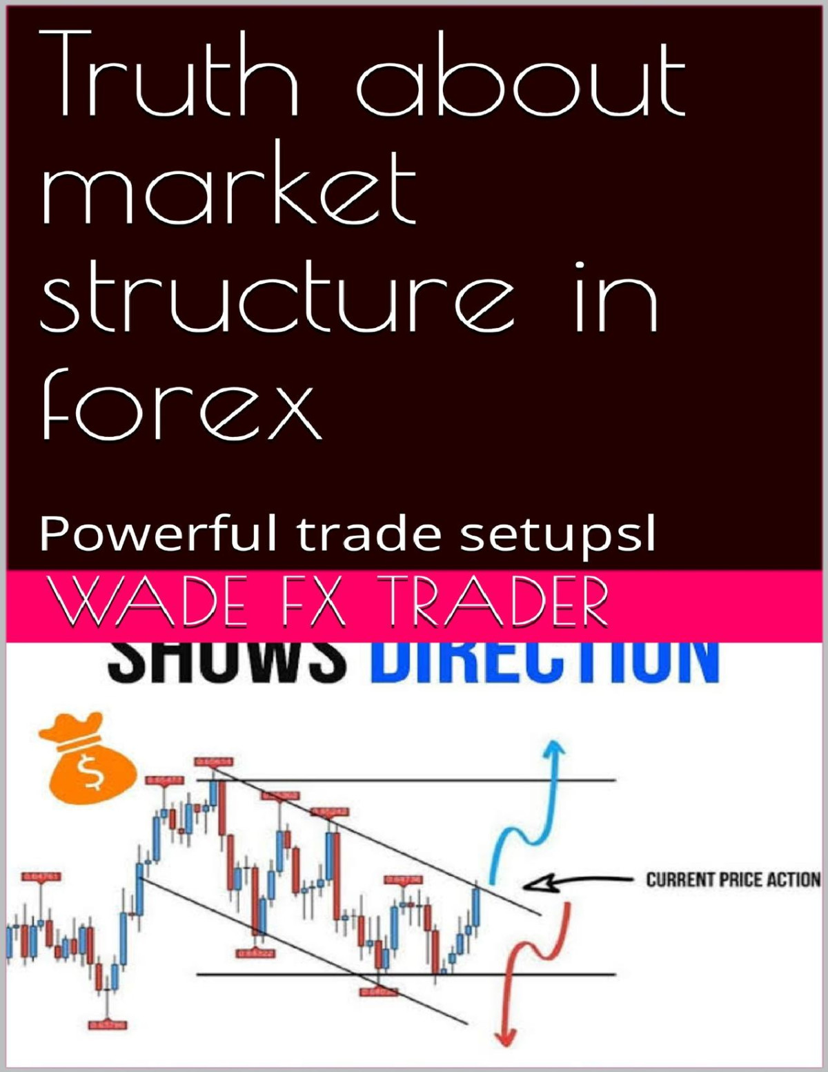 Truth About Market Structure In Forex Powerful Trade Setupsl Wade Fx