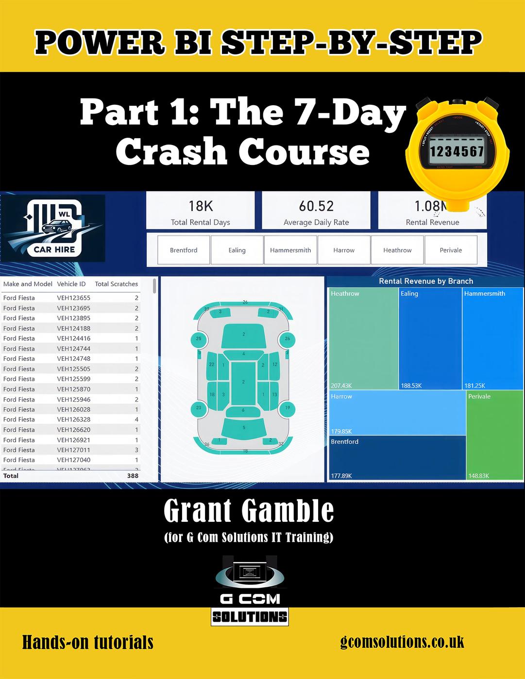 Power Bi Stepbystep Part 1 The 7day Crash Course Grant Gamble