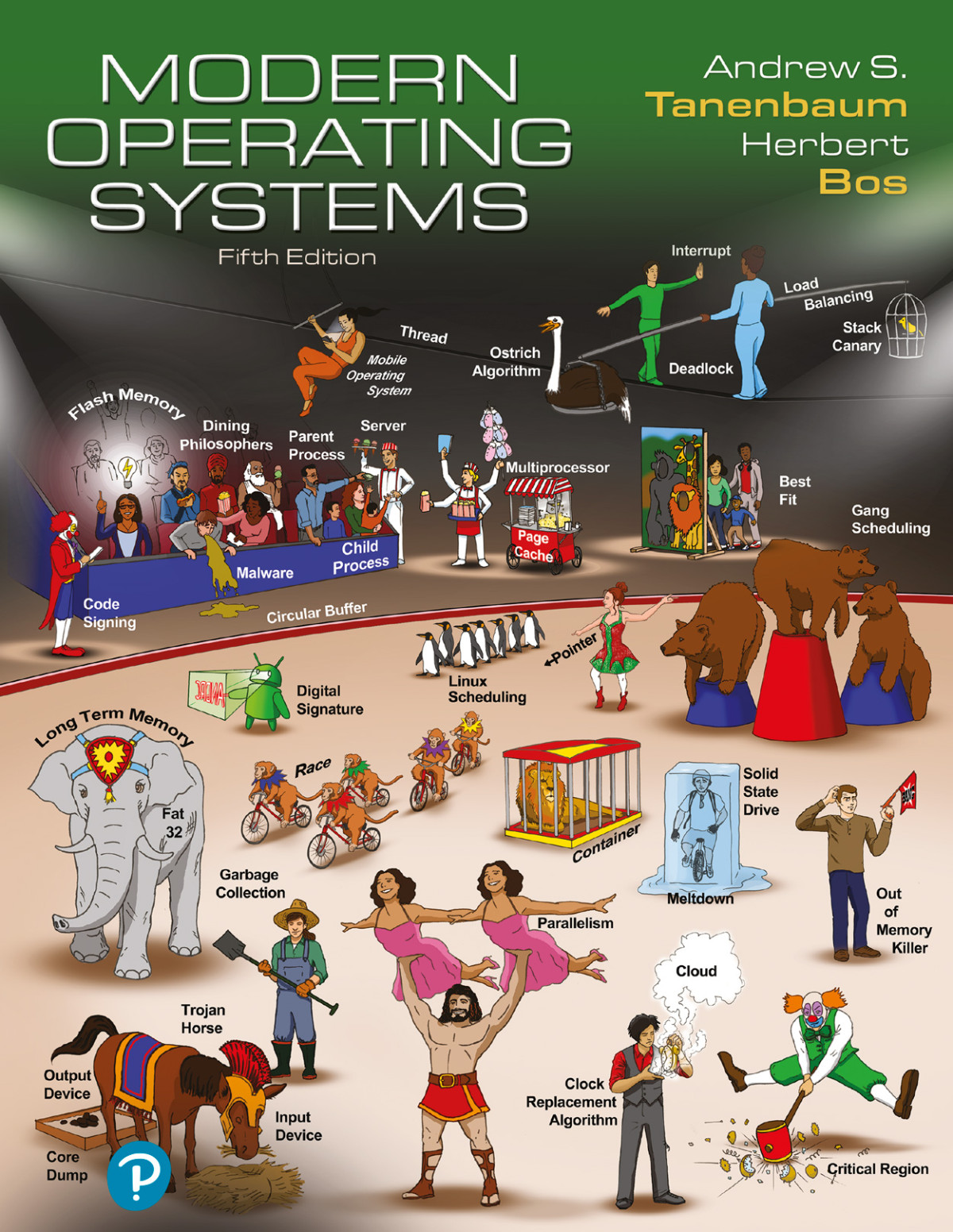 Modern Operating Systems 5e 5th Andrew Tanenbaum Herbert Bos