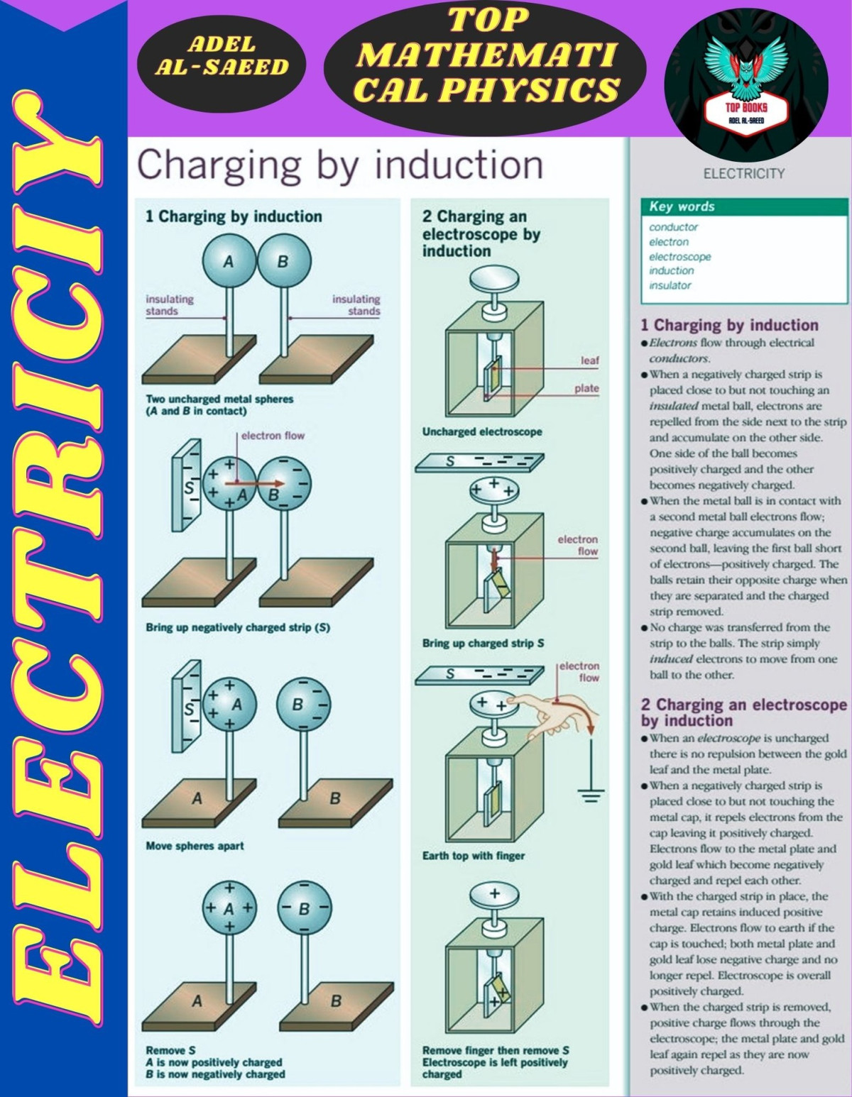 Top Mathematical Physics Electricity Adel Alsaeed