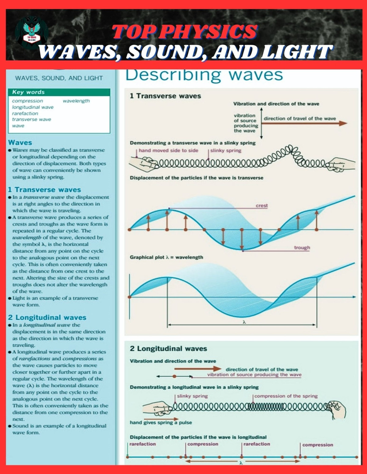 Top Physics Waves Sound And Light Alsaeed Adel