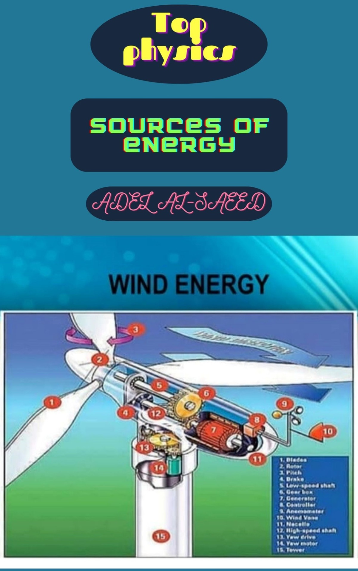 Top Physics Sources Of Energy Alsaeed Adel