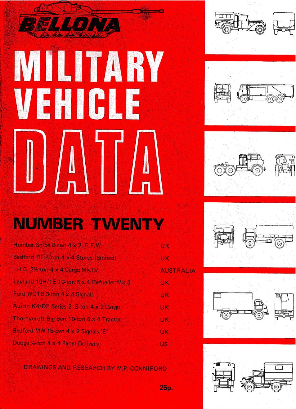 Bellona Military Vehicle Data Series 20 Mp Conniford