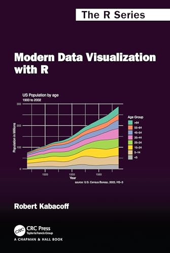 Modern Data Visualization With R Chapman Hallcrc The R Series 1st Edition Kabacoff