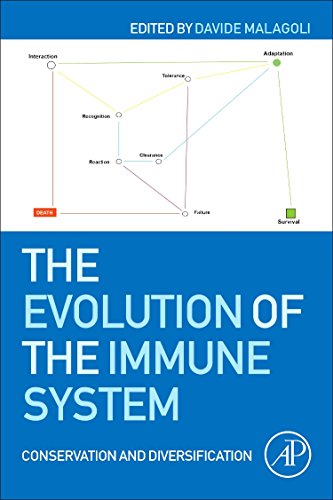 The Evolution Of The Immune System Conservation And Diversification 1st Edition Davide Malagoli