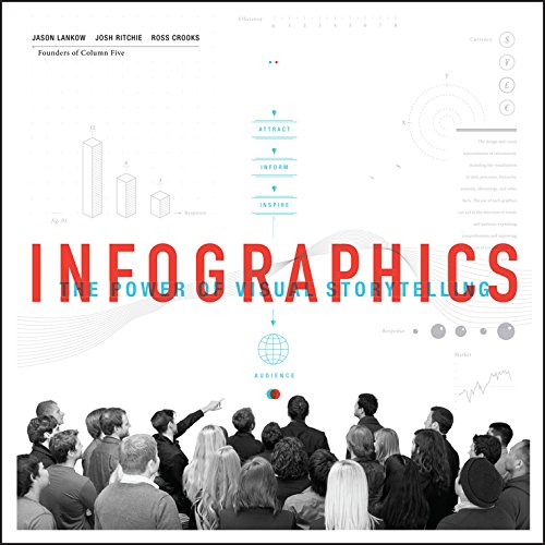 Infographics The Power Of Visual Storytelling Jason Lankow Josh Ritchie