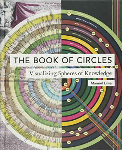 The Book Of Circles Visualizing Spheres Of Knowledge Manuel Lima