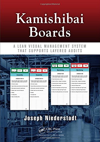 Kamishibai Boards A Lean Visual Management System That Supports Layered Audits Papcdr Niederstadt