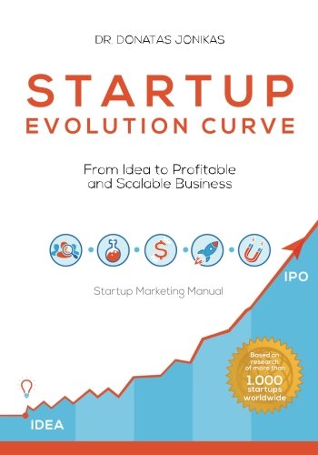 Startup Evolution Curve From Idea To Profitable And Scalable Business Startup Marketing Manual Dr Donatas Jonikas