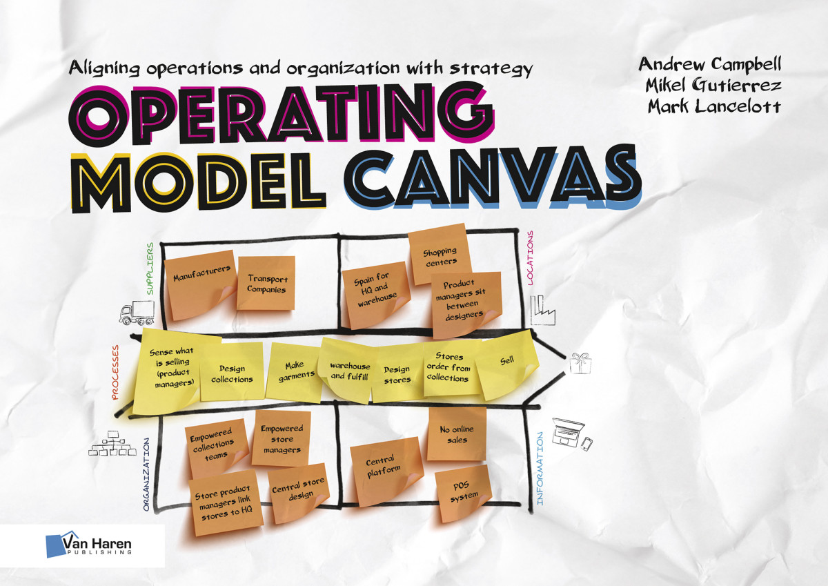 Operating Model Canvas Omc 1st Edition Mark Lancelott Mikel Gutierrez