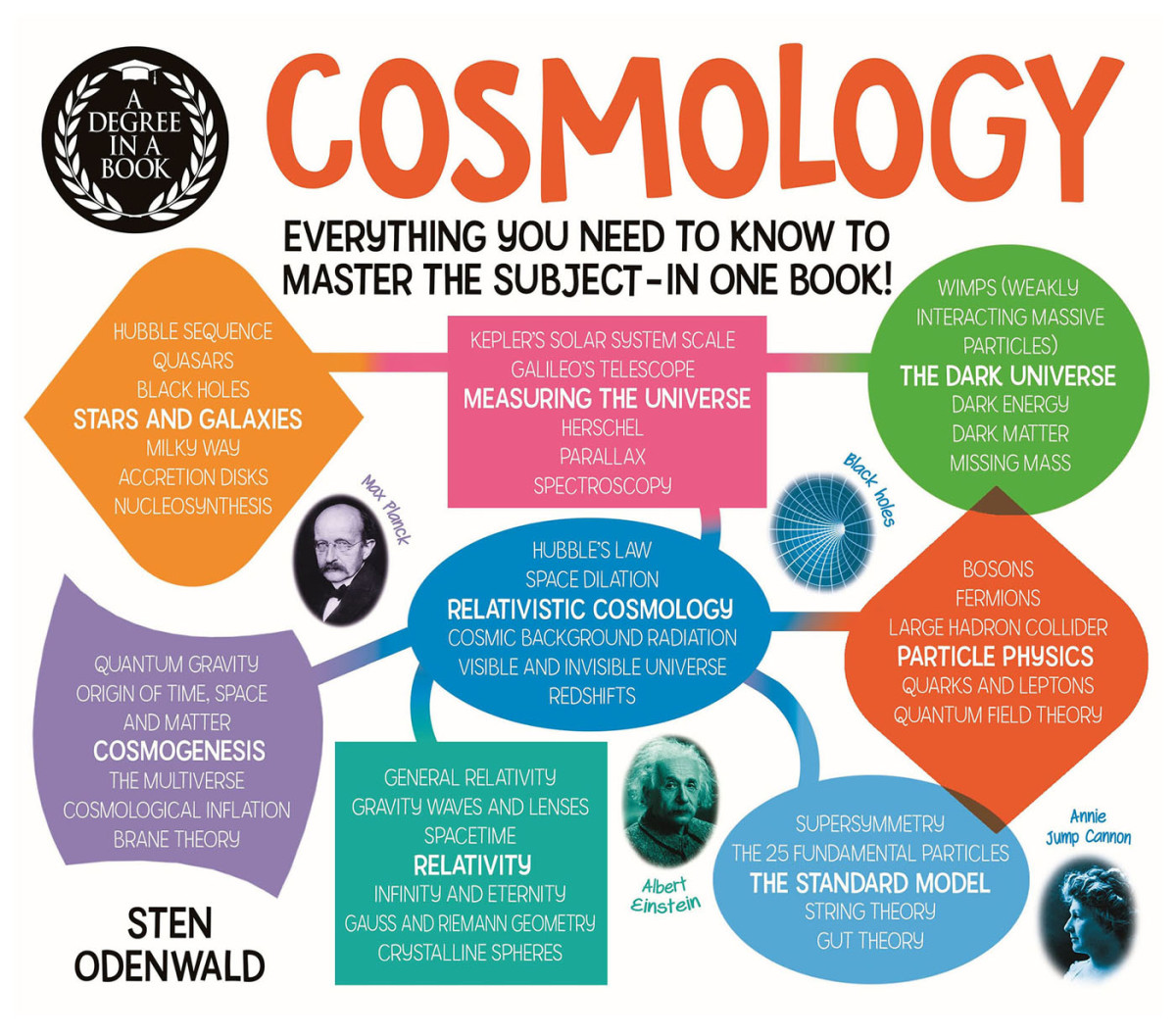 Cosmology Everything You Need To Know To Master The Subject In One Book Sten Odenwald