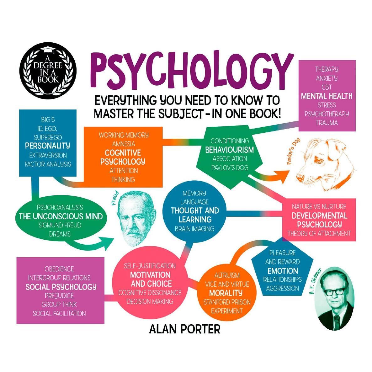 Degree In A Book Psychology Alan Porter