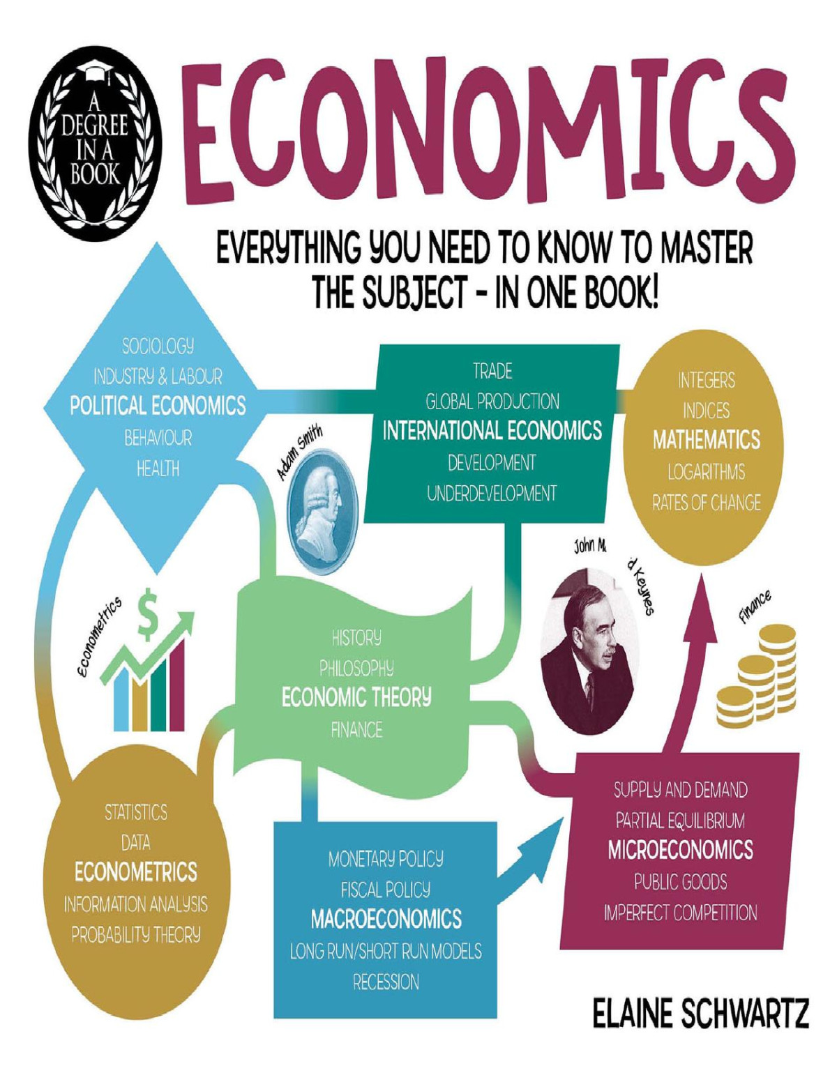 A Degree In A Book Economics Everything You Need To Know To Master The Subject In One Book Elaine Schwartz