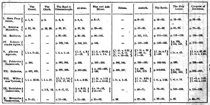 The History Of The Decline And Fall Of The Roman Empire Gibbon