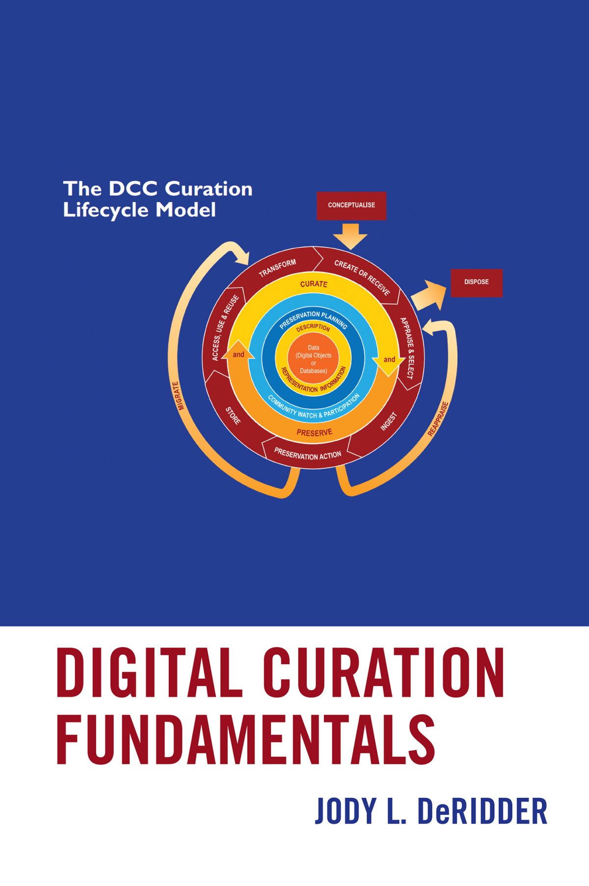 Digital Curation Fundamentals Jody L Deridder