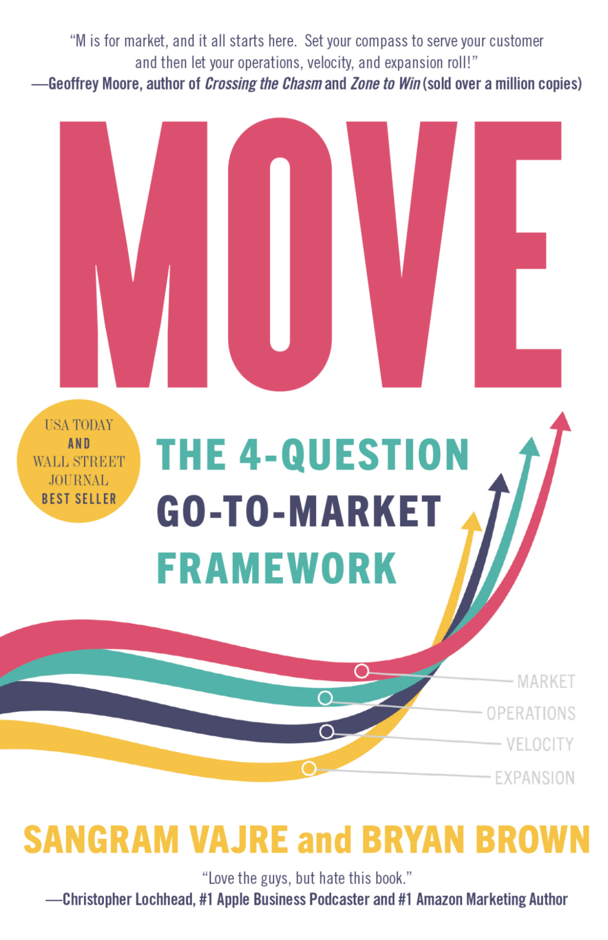 Move The 4question Gotomarket Framework Sangram Vajre