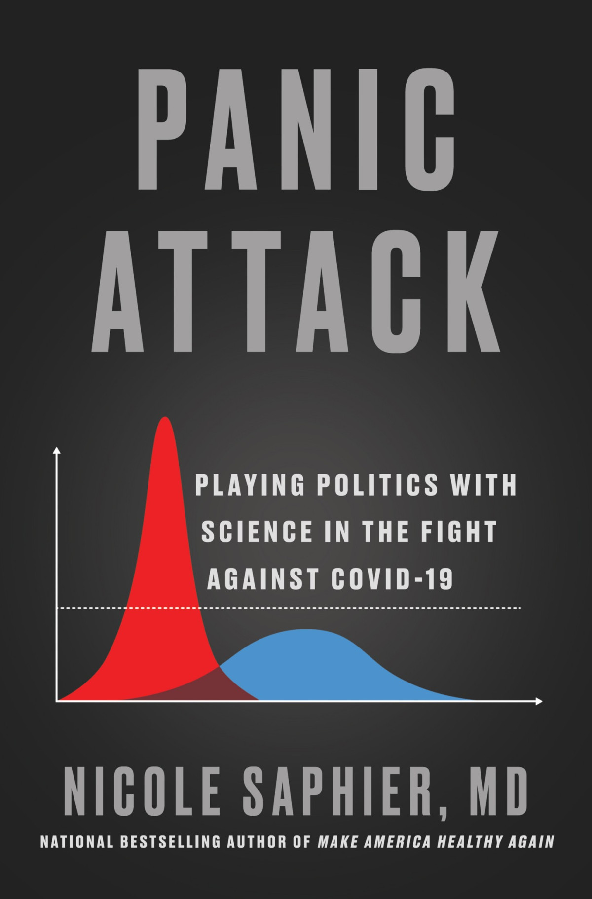 Panic Attack Playing Politics With Science In The Fight Against Covid19 M D Nicole Saphier