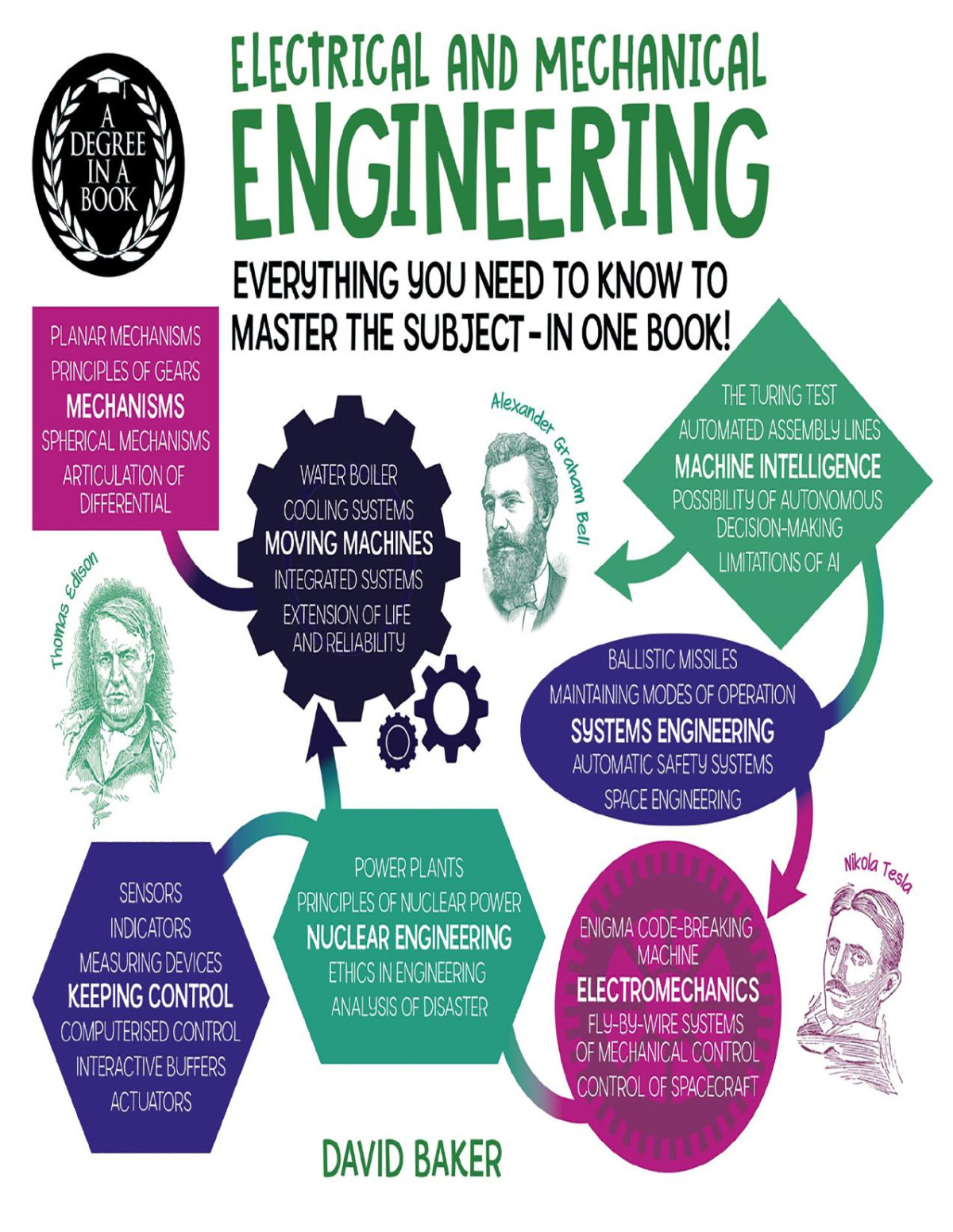 A Electrical And Mechanical Engineering Everything You Need To Know To Master The Subjectin One Book David Baker