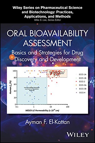 Oral Bioavailability Assessment Basics And Strategies For Drug Discovery And Development 1st Edition Ayman F Elkattan