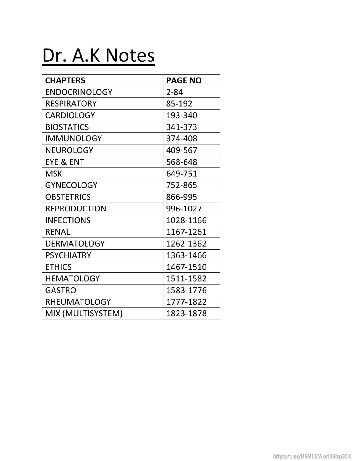 Dr Ak Usmle Ck Notes Smart