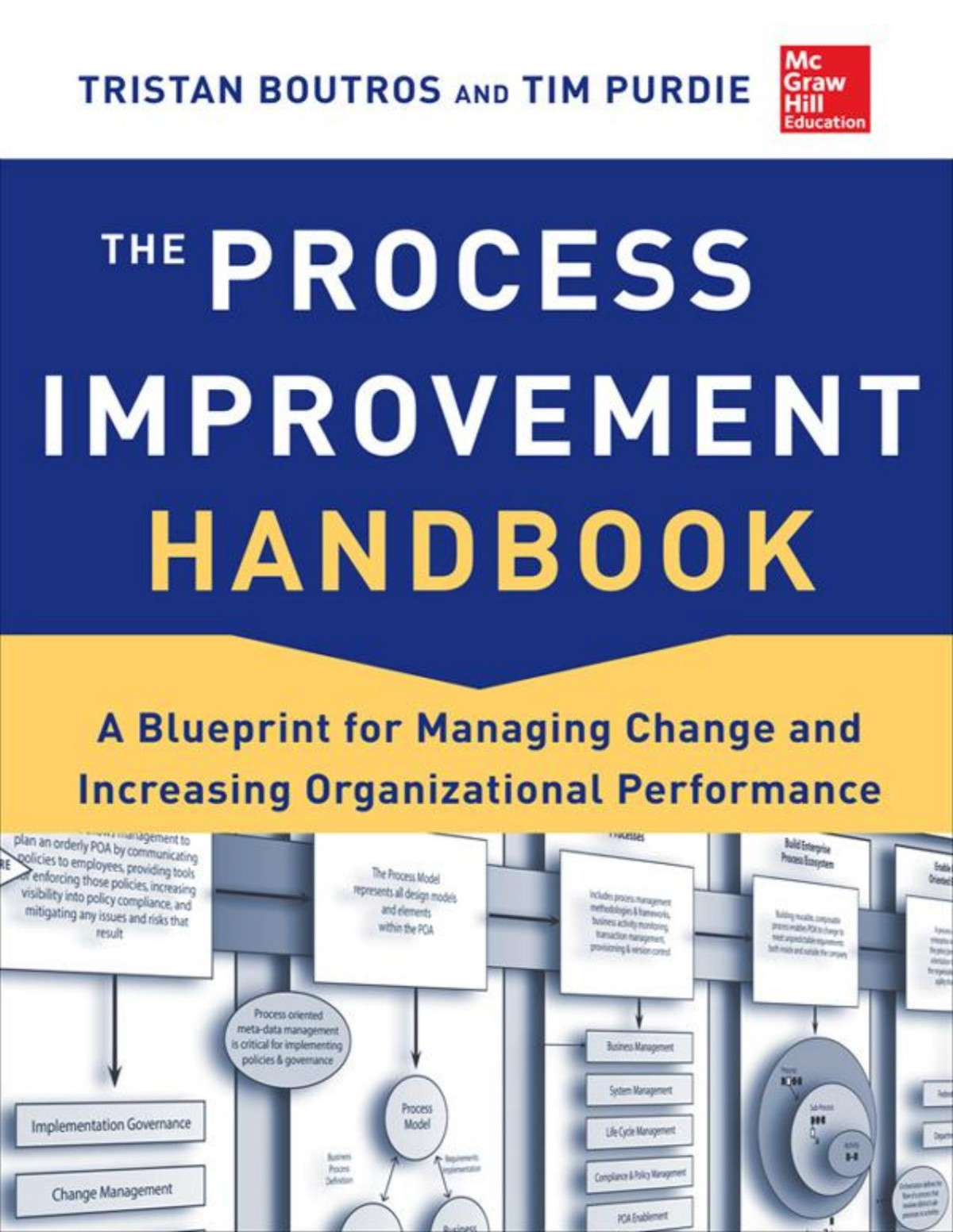 Process Improvement Handbook A Blueprint For Managing Change And Increasing Organizational Performance Boutros