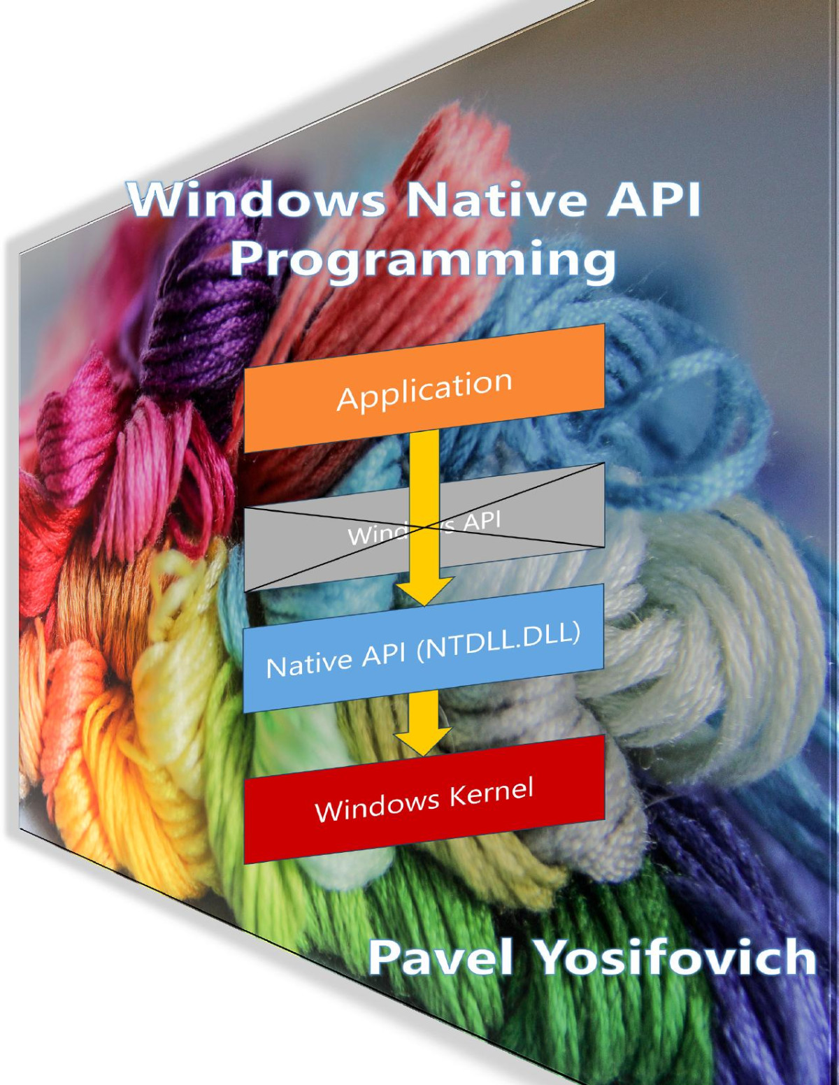 Windows Native Api Programming 21062024 Pavel Yosifovich