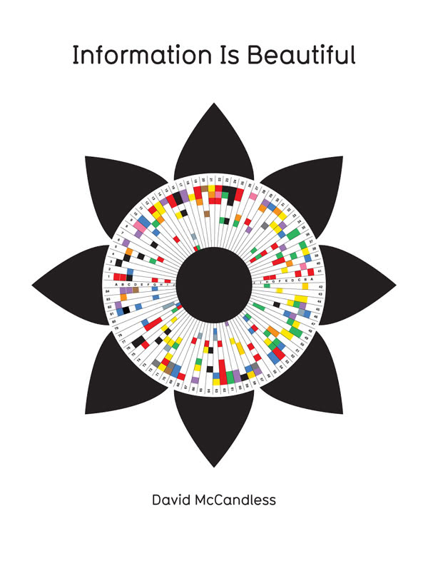 Information Is Beautiful David Mccandless