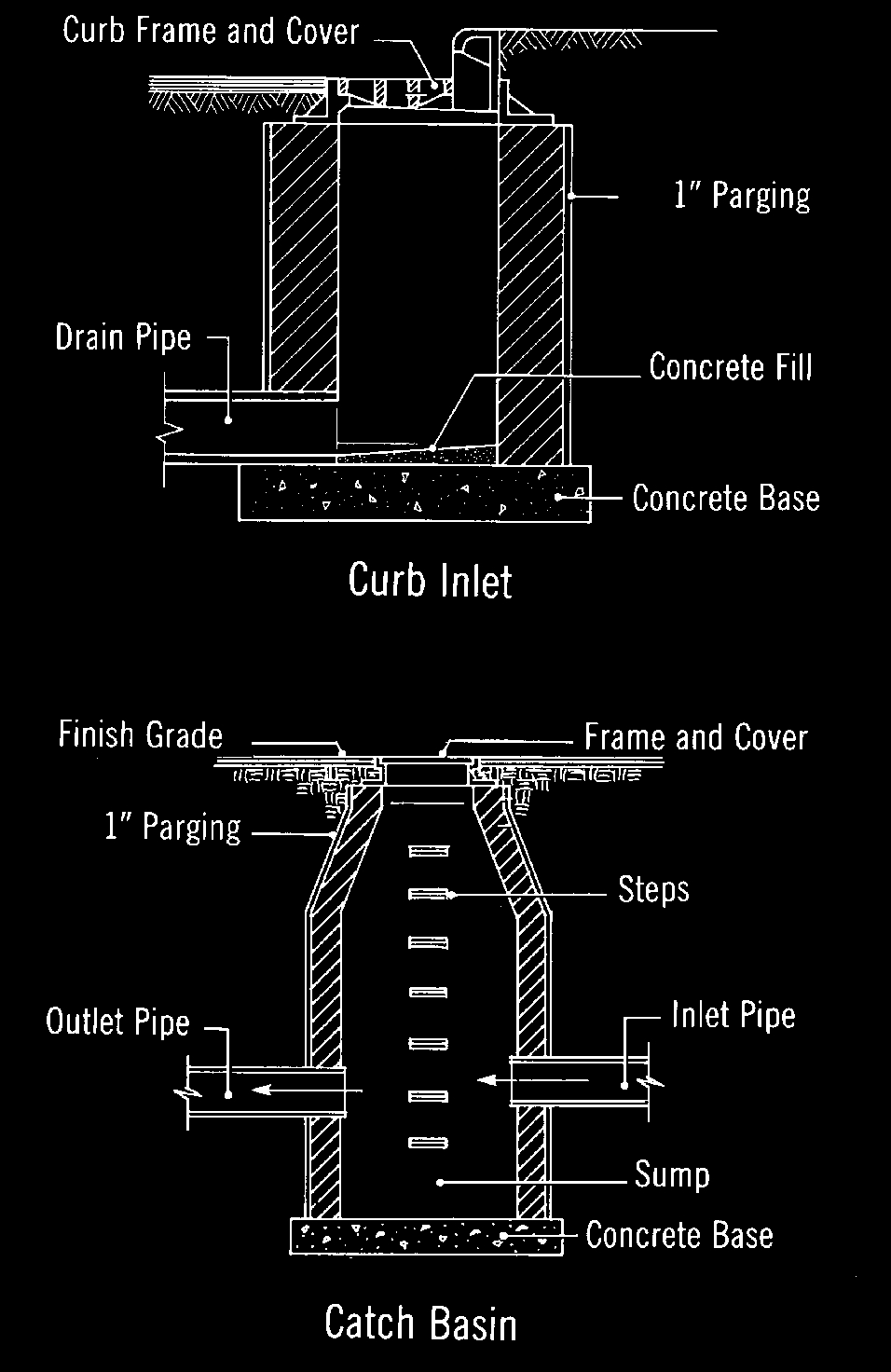 Estimating Building Costs For The Residential Light Commercial Construction Professional Wayne J Delpico