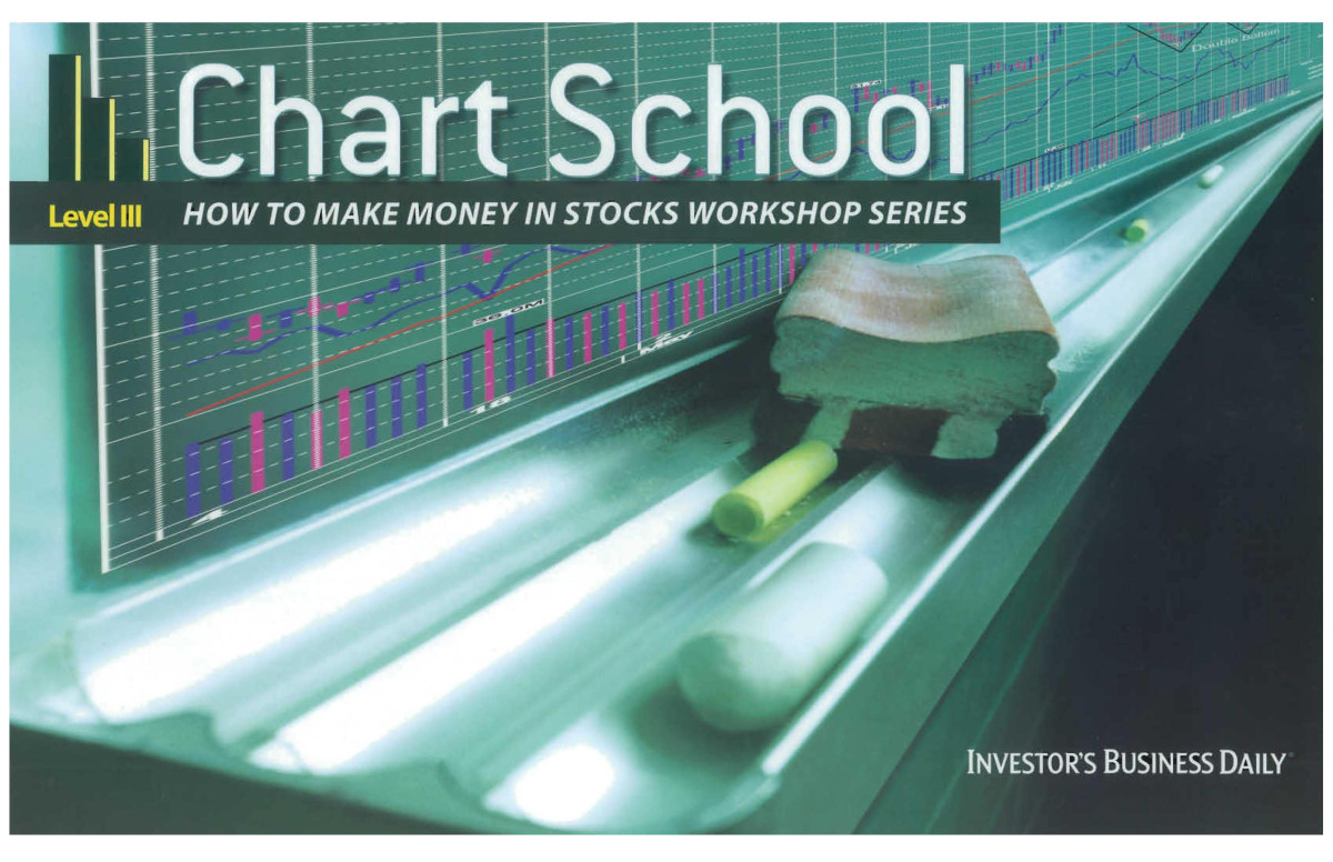 Chart School Level Iii How To Make Money In Stocks Workshop Series William J Oneil