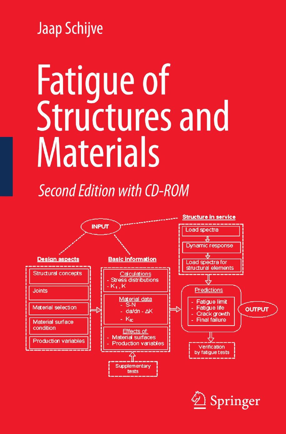 Fatigue Of Structures And Materials Jaap Schijve