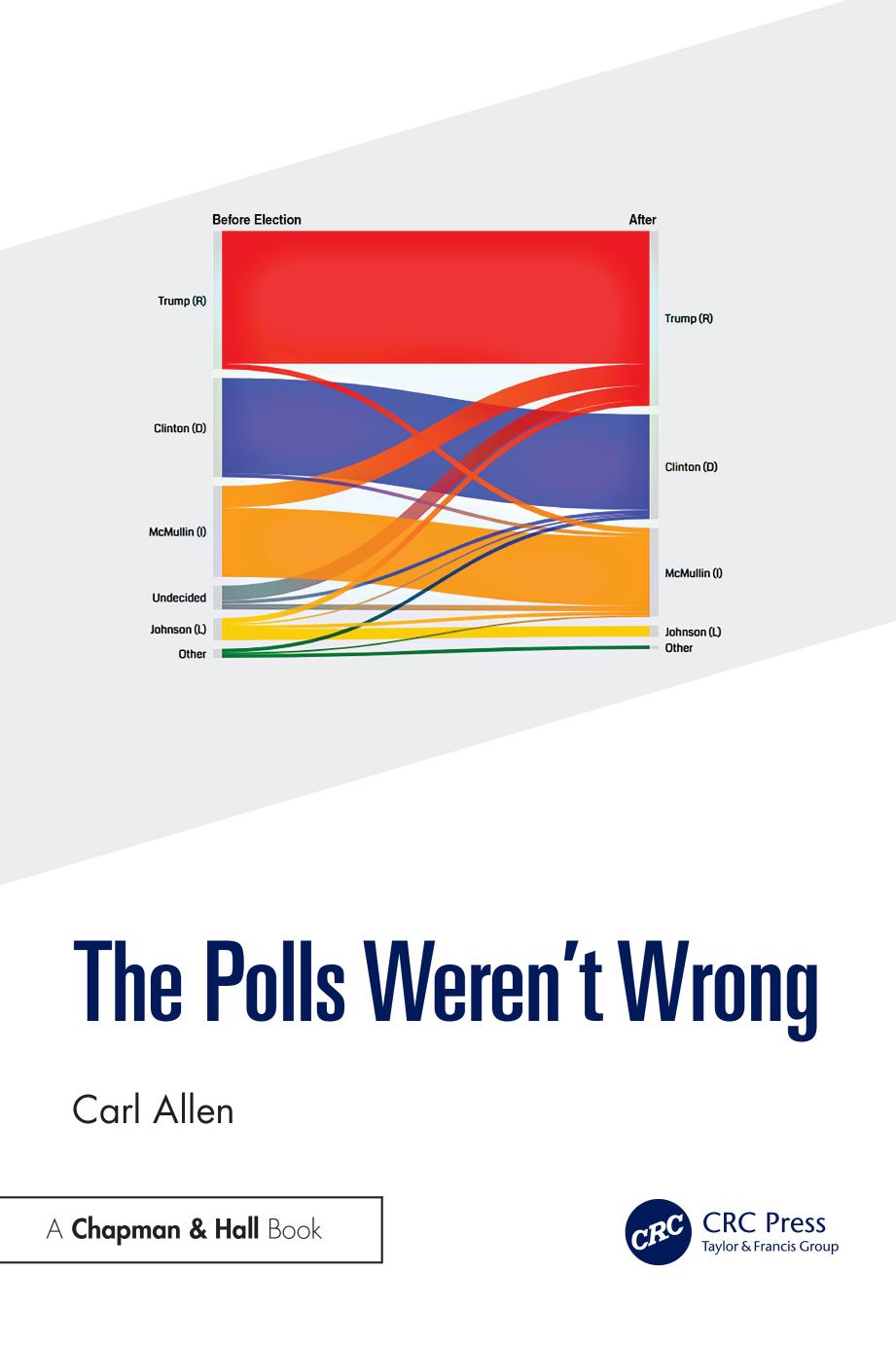 The Polls Werent Wrong Carl Allen
