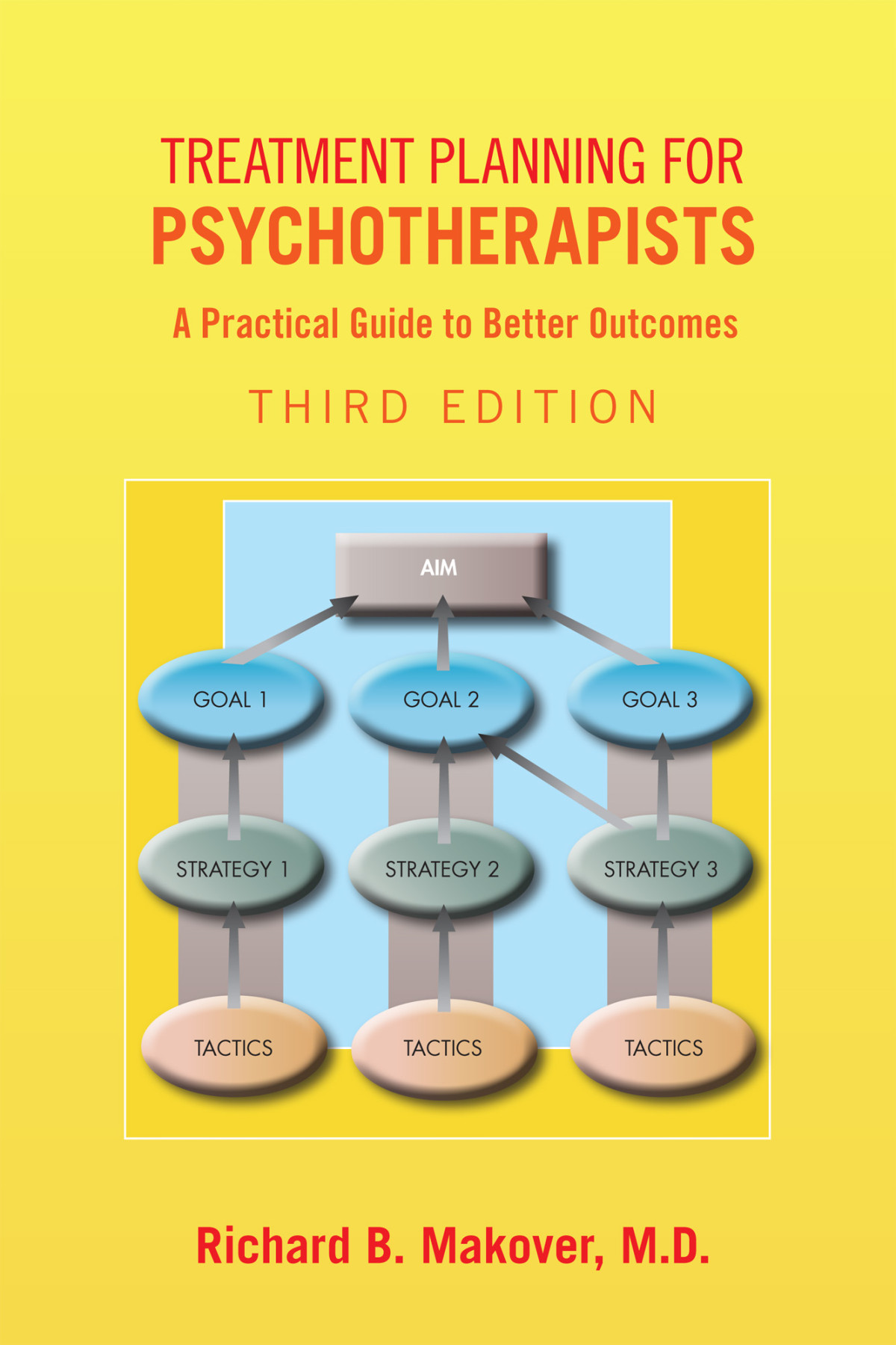 Treatment Planning For Psychotherapists Richard B Makover