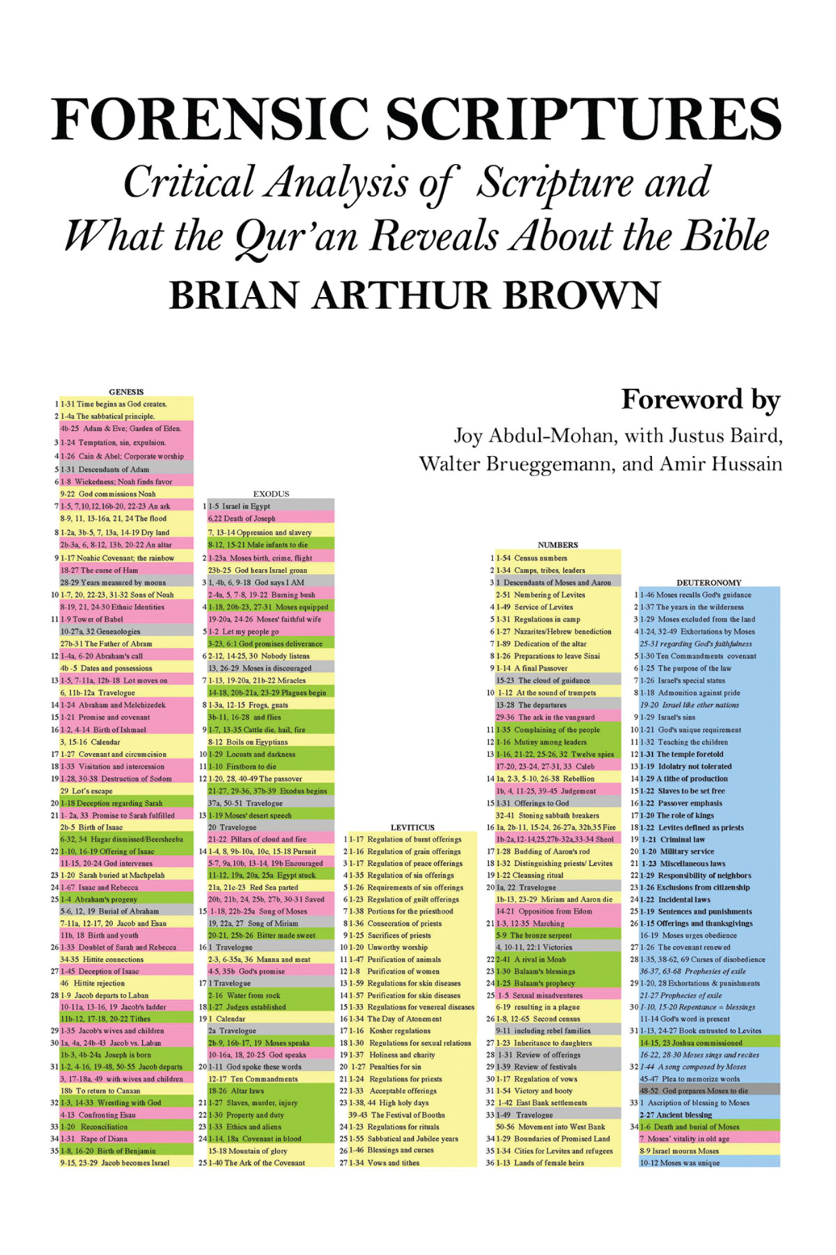 Forensic Scriptures Brian Arthur Brown