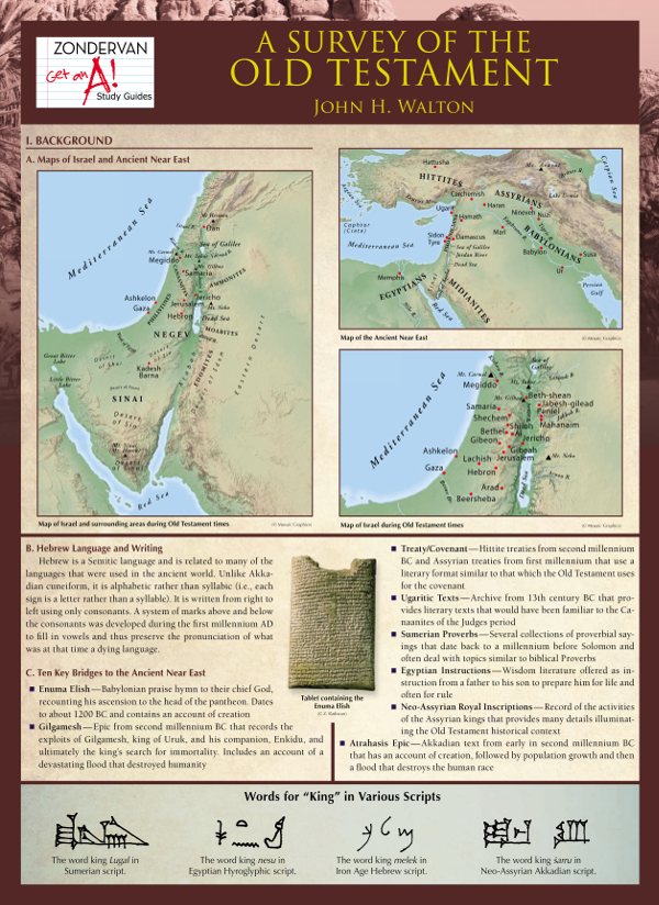 A Survey Of The Old Testament Laminated Sheet John H Walton