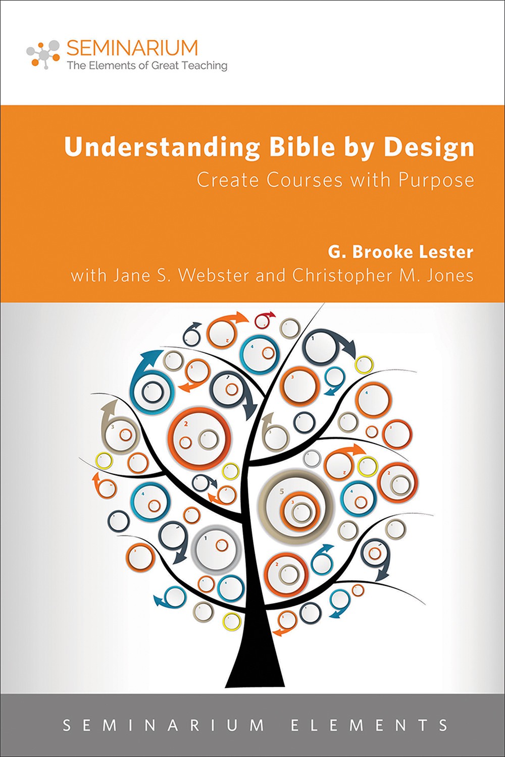 Understanding Bible By Design Lester G Brooke