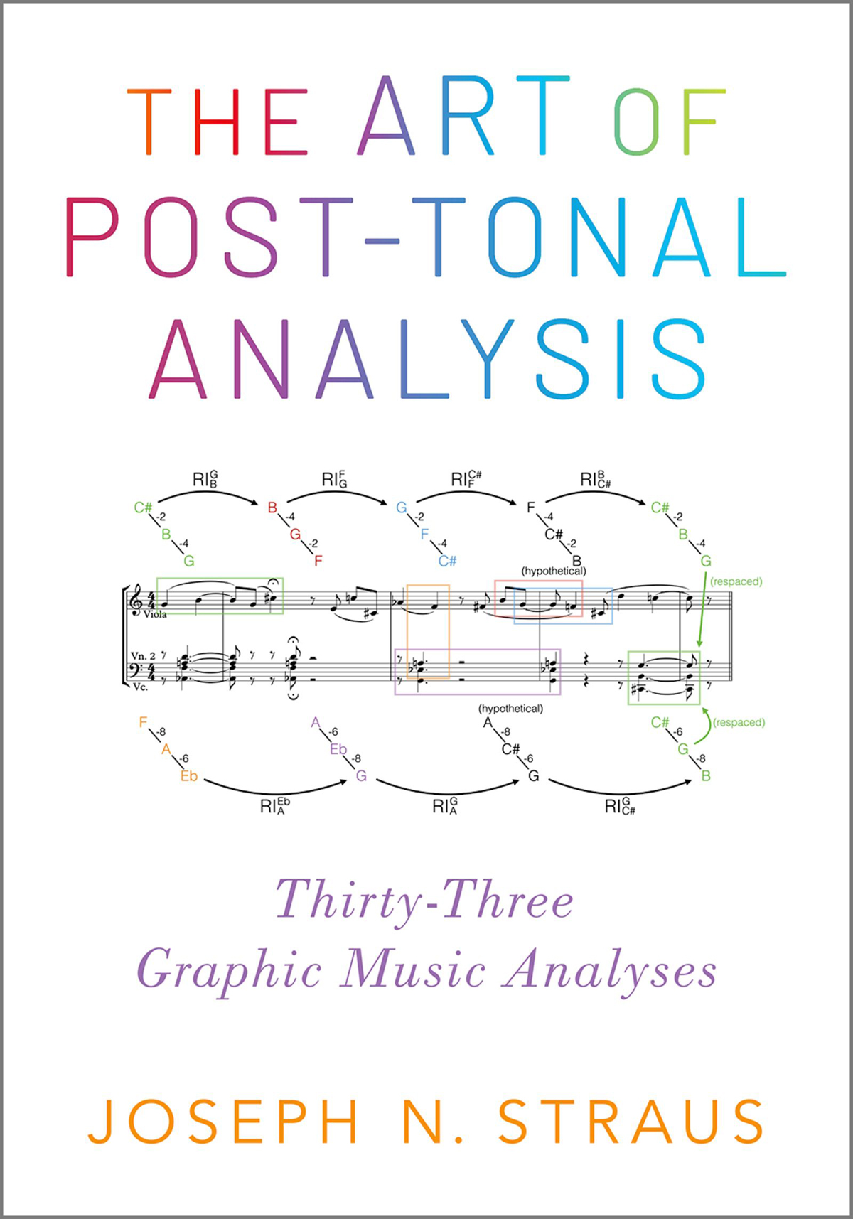 The Art Of Posttonal Analysis Joseph N Straus
