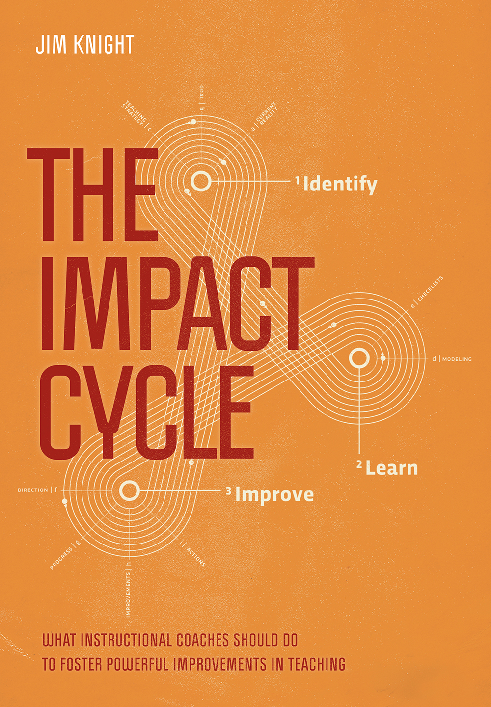 The Impact Cycle Jim Knight