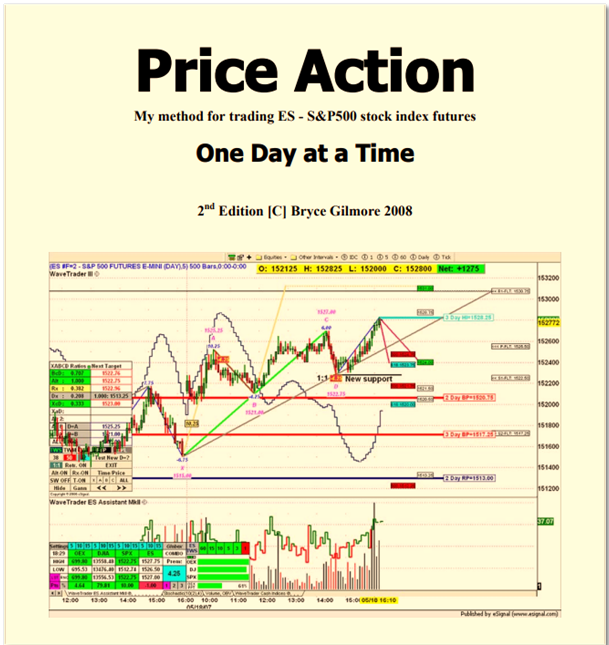 Price Action One Day A Time Ii Bryce Gilmore