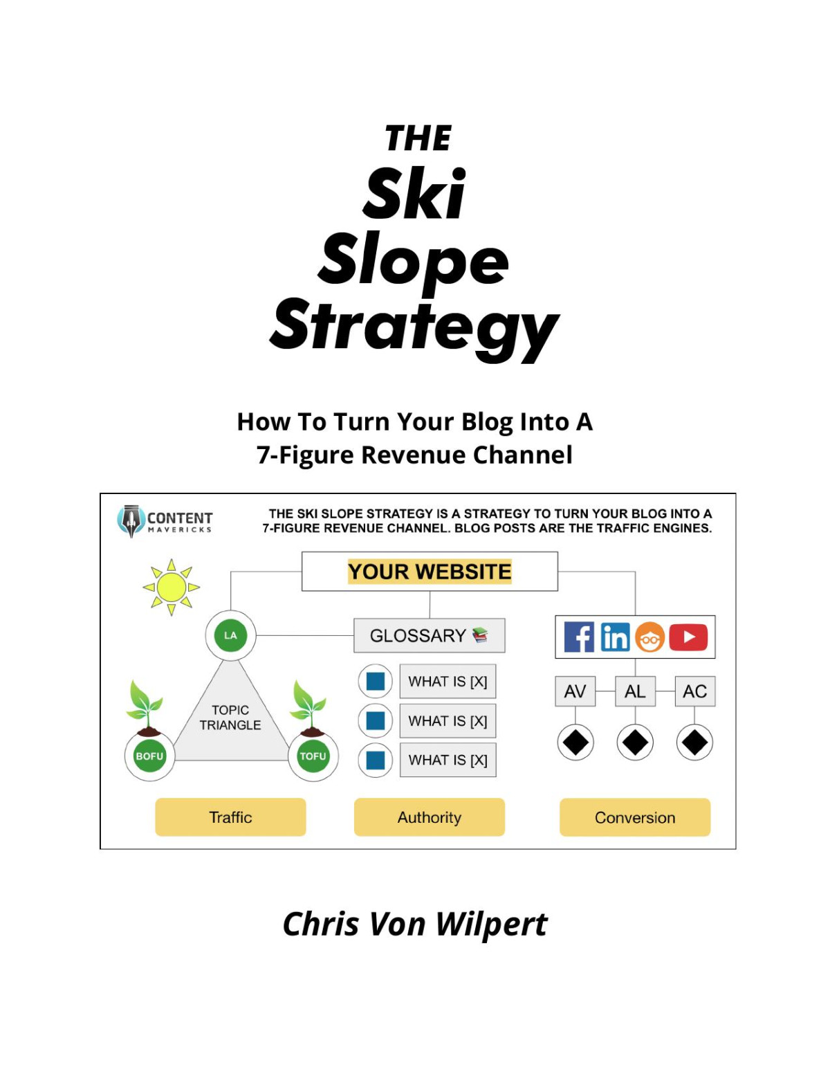 The Ski Slope Strategy How To Turn Your Blog Into A 7figure Revenue Channel Chris Von Wilpert