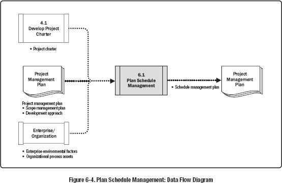 A Guide To The Project Management Body Of Knowledge Pmbok Guide Sixth Edition And Agile Practice Guide English Project Management Institute