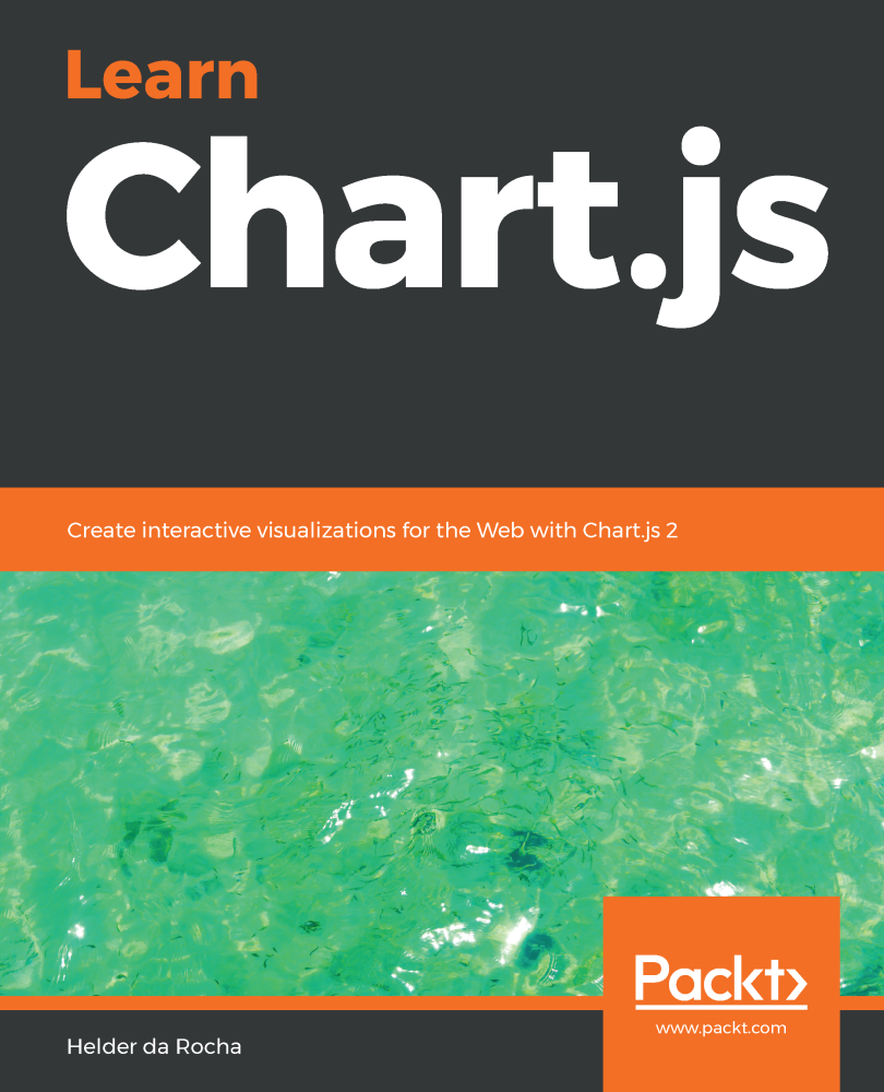 Learn Chartjs Helder Da Rocha